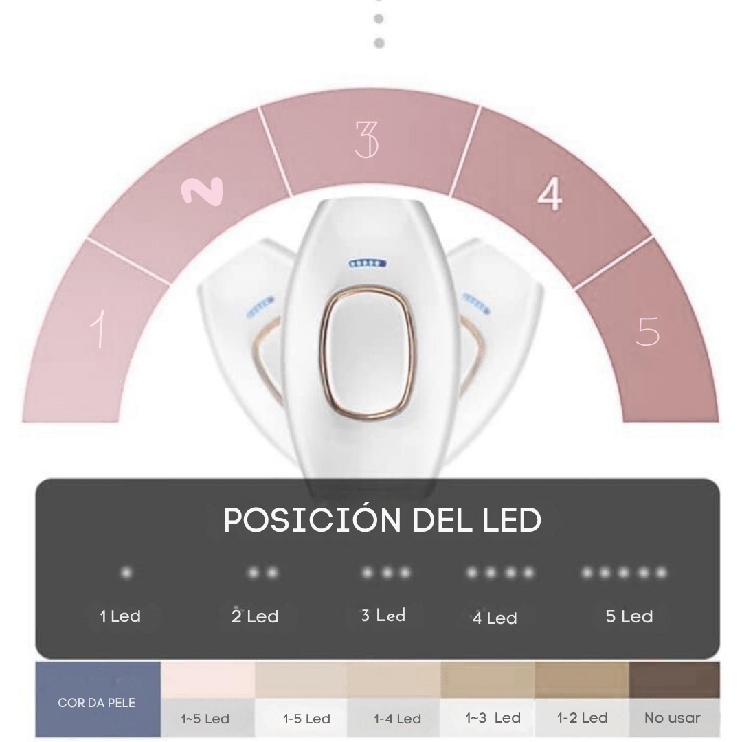 SilkPulse IPL Pro